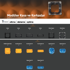 Modüler Sıva Altı Kasa 3M H.F. (Thea Ultima Sistema, Optima)