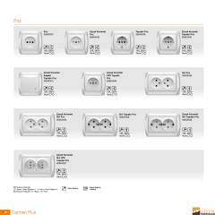 Carmen-Plus Sıva Altı İkili Data Prizi (2 X RJ45 Cat6) (Beyaz I Krem)_Viko by Panasonic