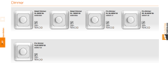 Kardelen Sıva Altı Rotatif Dimmer RL 600W/VA (Beyaz I Krem)_Viko by Panasonic
