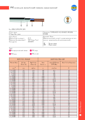 2x10mm² NVV(NYM) Kablo (HES) 300/500V M1000 PVC izoleli, çok damarlı, bakır iletkenli, tesisat kabloları