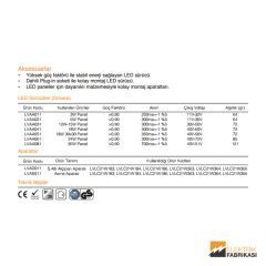 3W Paneller için 250mA 11V-32V LED Sürücü (Driver)_Viko by Panasonic